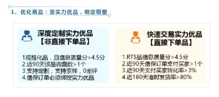 2020年三月新贸节有哪些门槛?