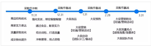 2020年三月新贸节有哪些门槛？