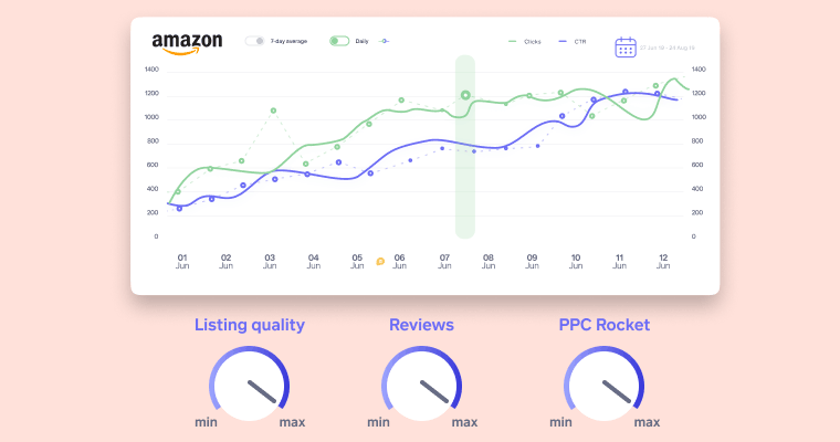 亚马逊PPC广告海外大佬①：投放广告前需要优化哪些内容？