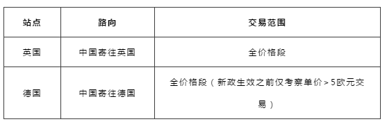 【重要通知】eBay直邮物流管理政策重要更新，快来解读细节！
