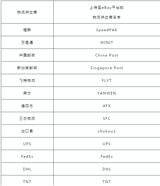 【重要通知】eBay直邮物流管理政策重要更新，快来解读细节！