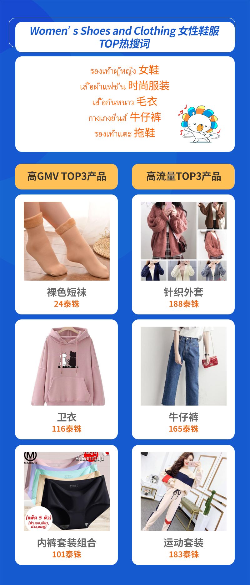 Lazada时尚类2月热销趋势（下）：6国热销品及TOP热搜词