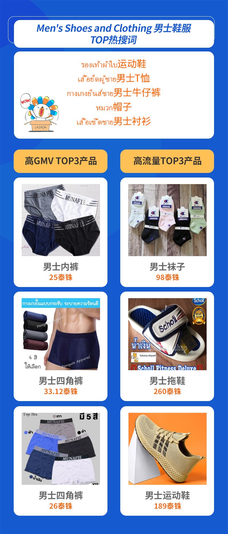 Lazada时尚类2月热销趋势（下）：6国热销品及TOP热搜词
