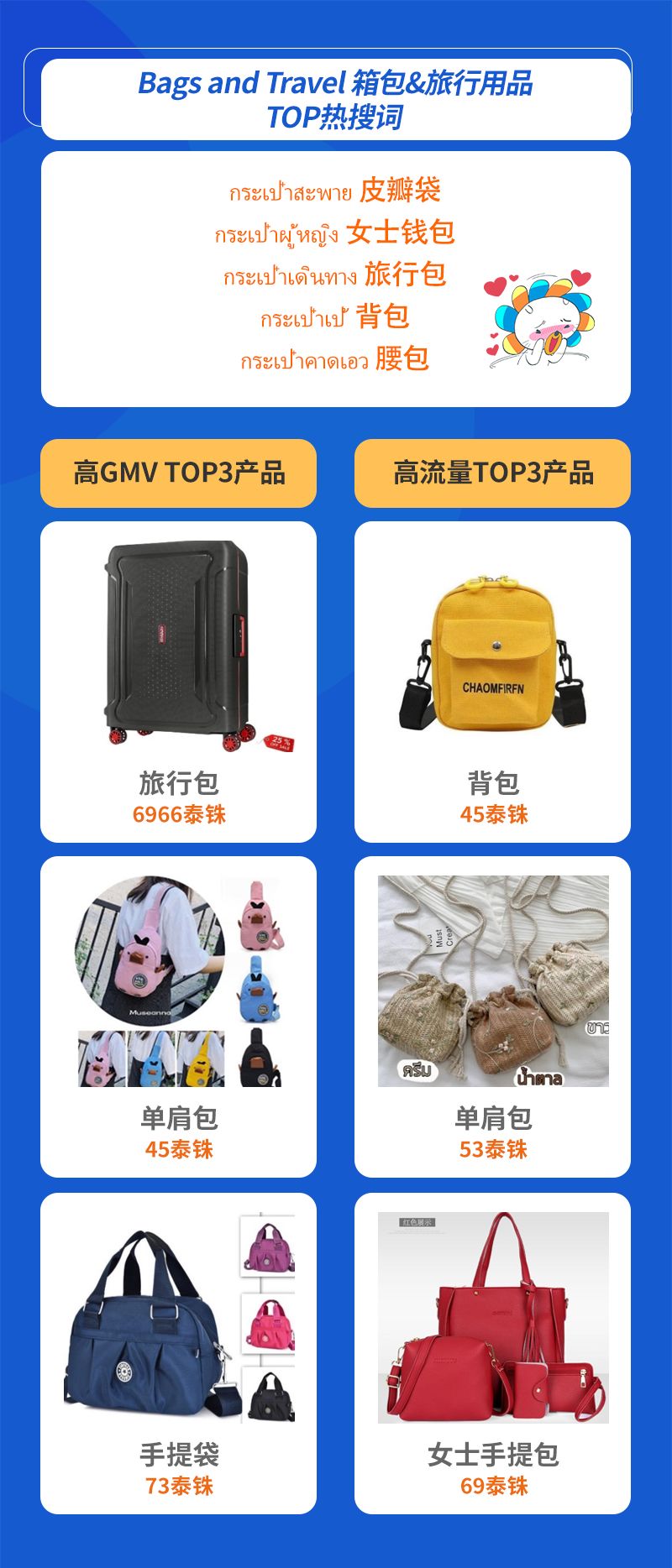 Lazada时尚类2月热销趋势（下）：6国热销品及TOP热搜词