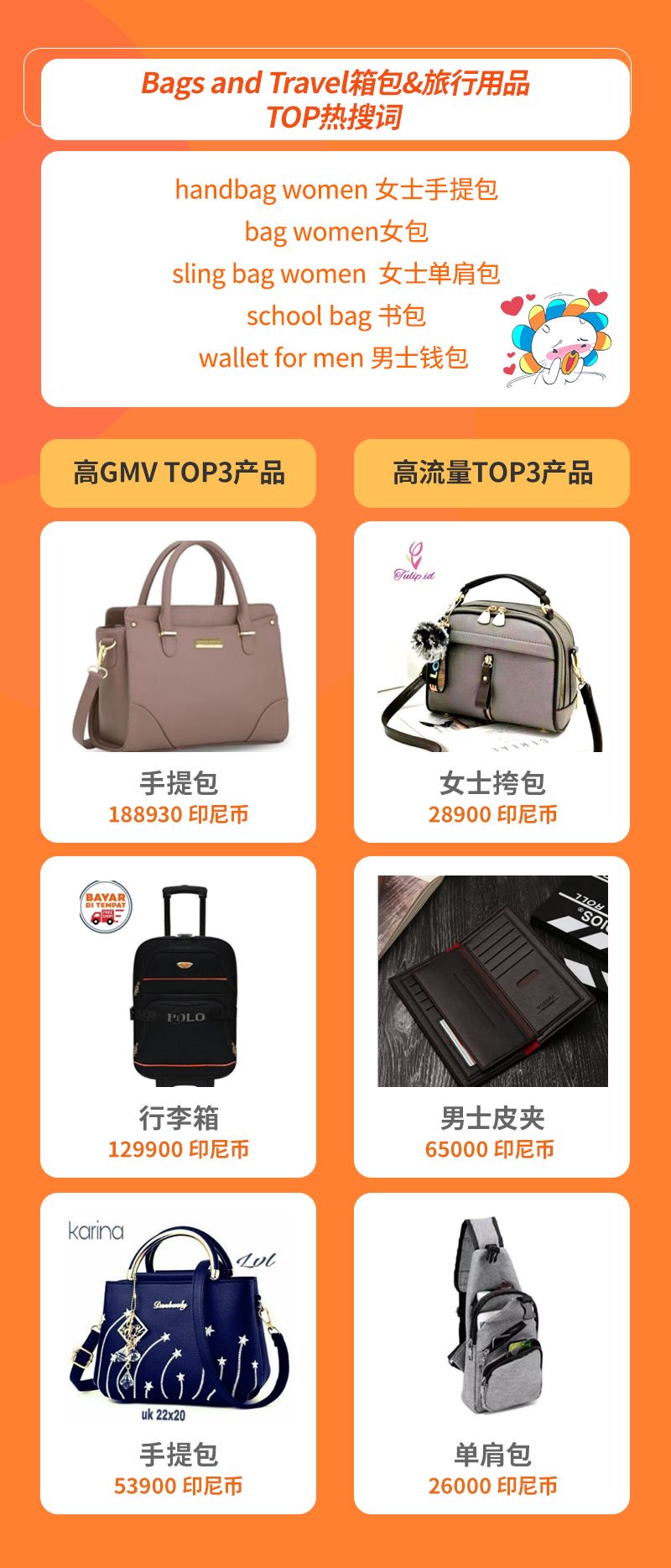 Lazada时尚类2月热销趋势（下）：6国热销品及TOP热搜词