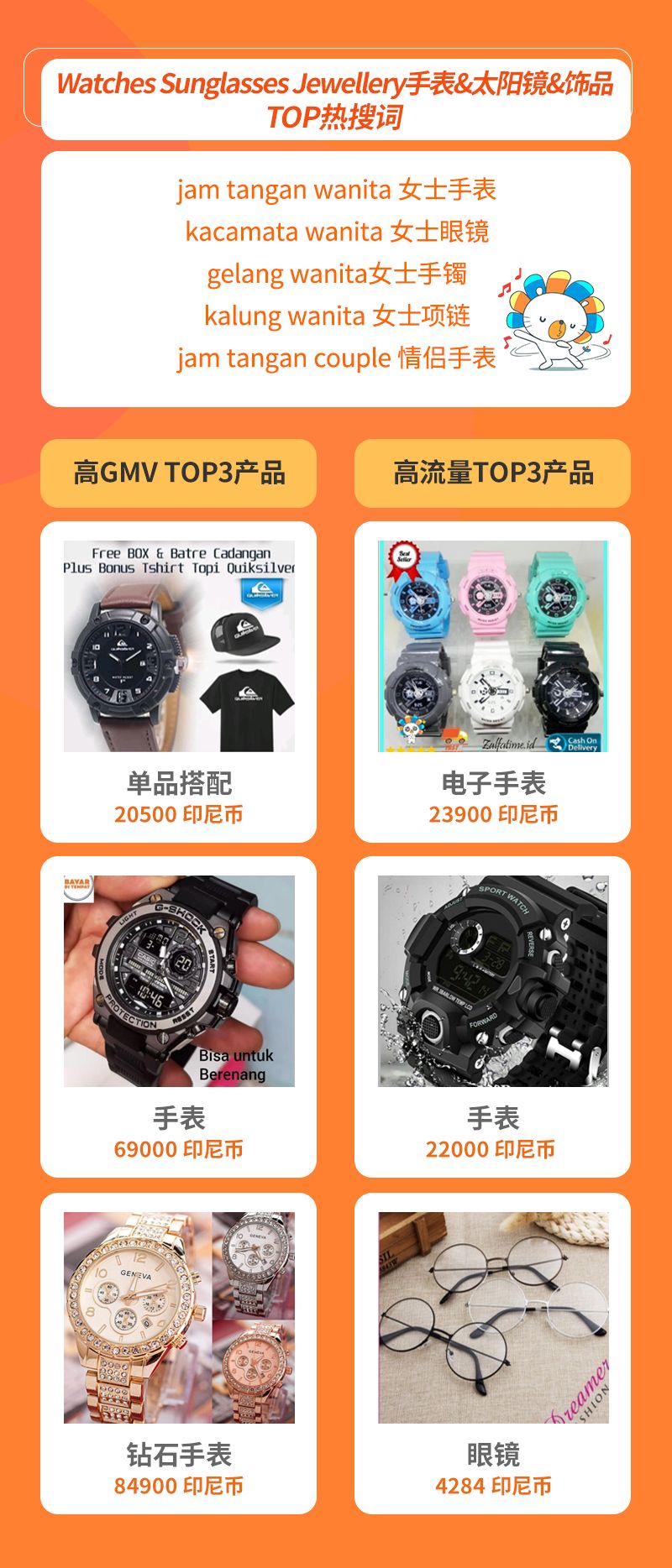 Lazada时尚类2月热销趋势（下）：6国热销品及TOP热搜词