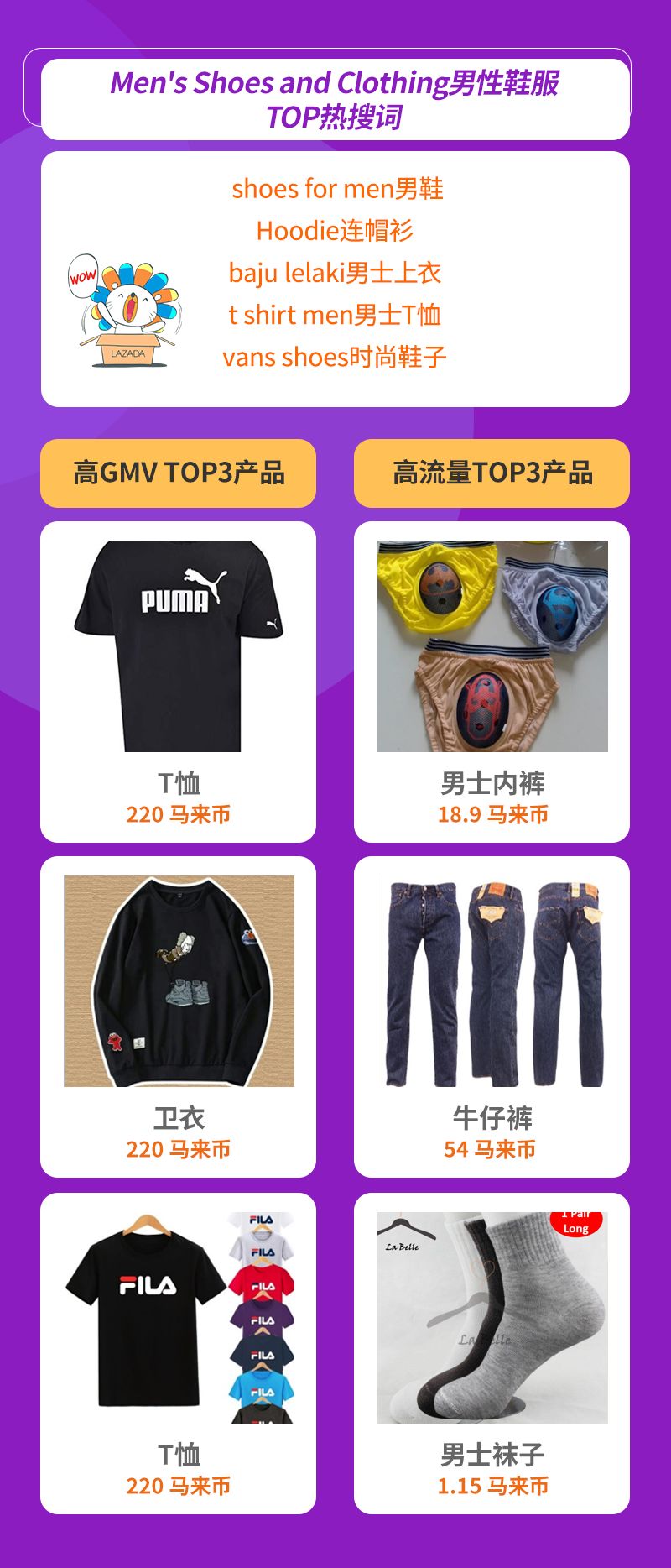 Lazada时尚类2月热销趋势（下）：6国热销品及TOP热搜词