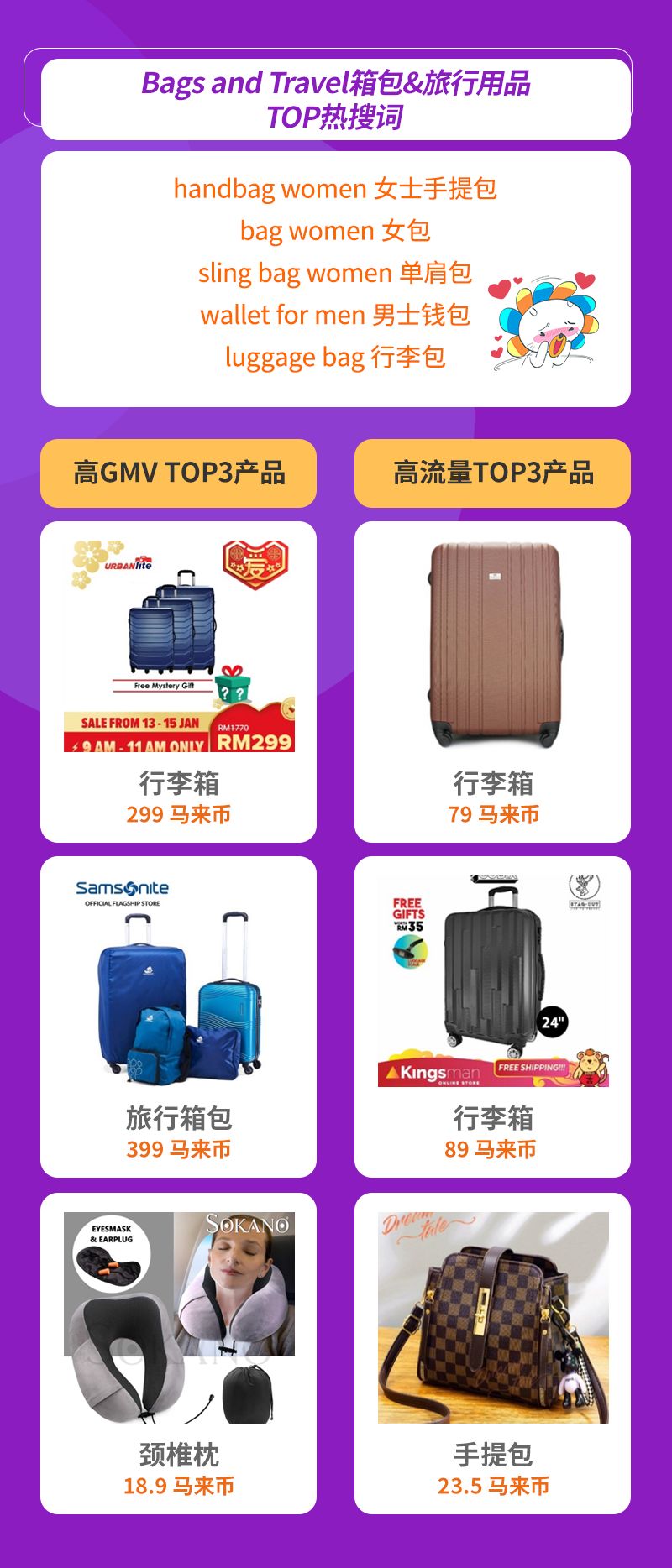Lazada时尚类2月热销趋势（下）：6国热销品及TOP热搜词