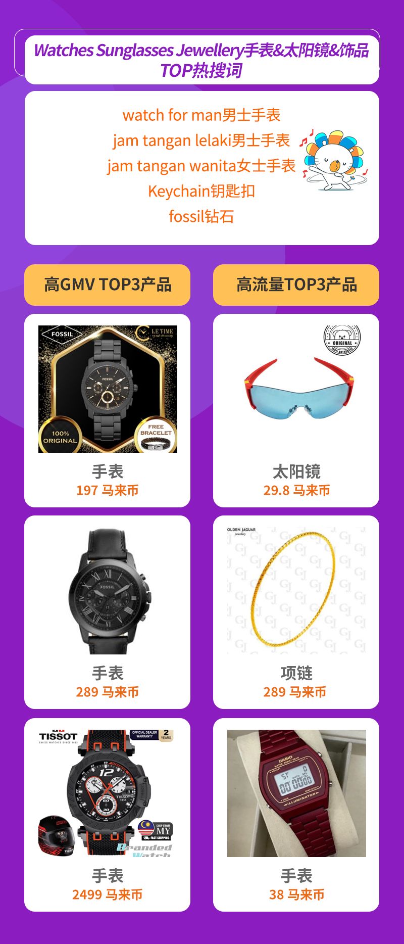 Lazada时尚类2月热销趋势（下）：6国热销品及TOP热搜词