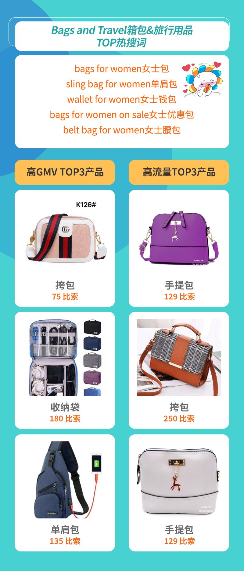 Lazada时尚类2月热销趋势（下）：6国热销品及TOP热搜词