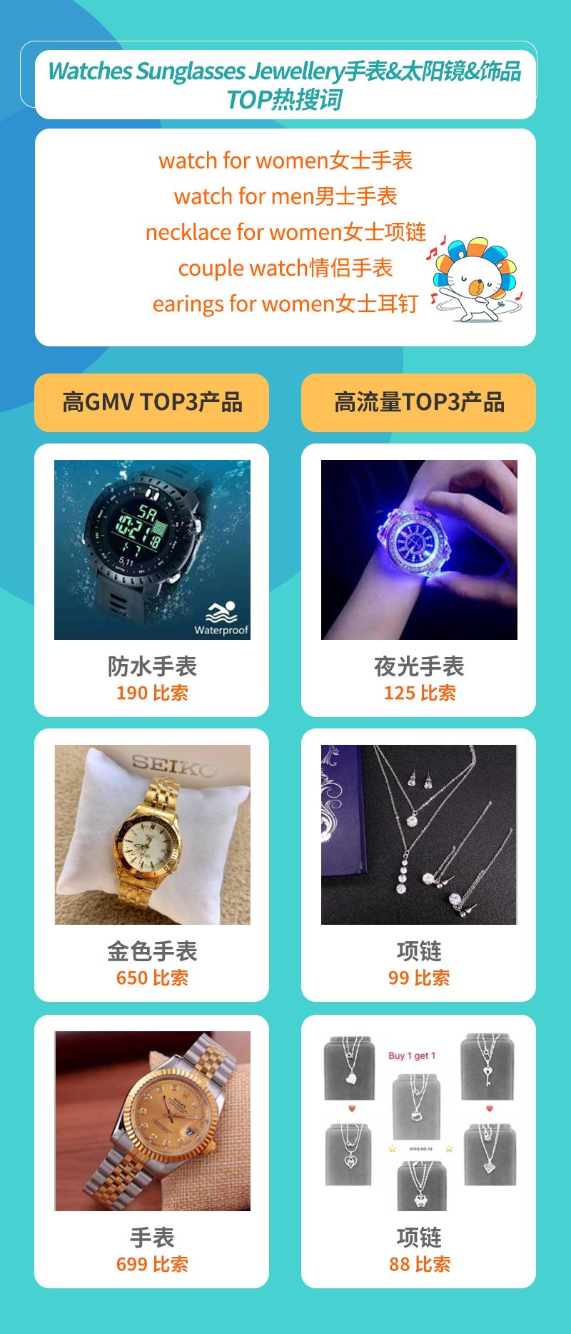 Lazada时尚类2月热销趋势（下）：6国热销品及TOP热搜词