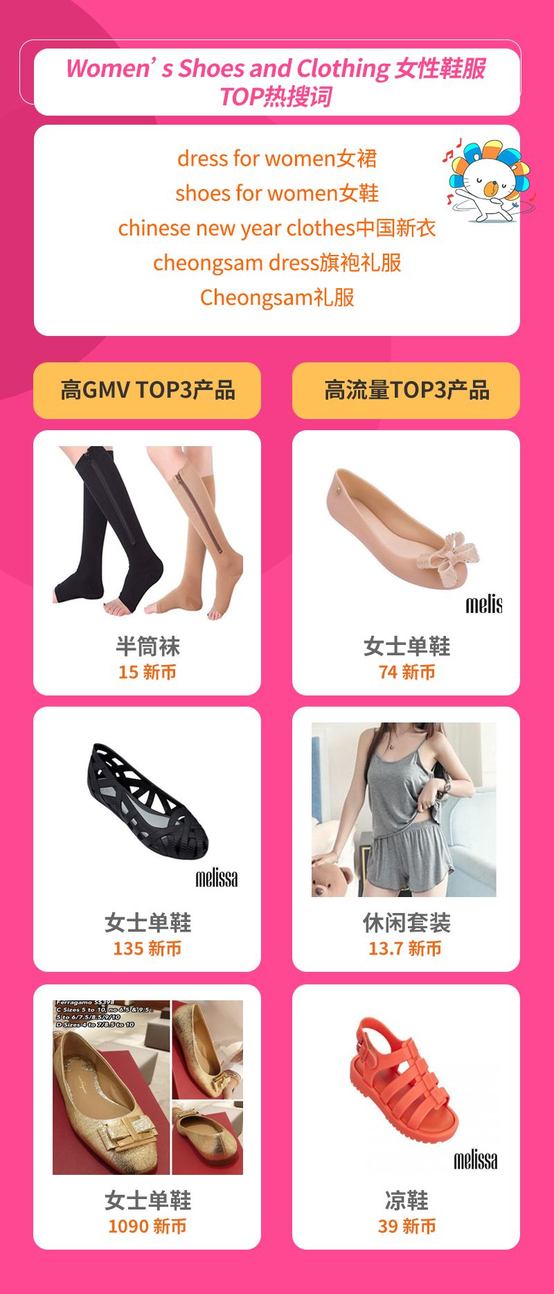 Lazada时尚类2月热销趋势（下）：6国热销品及TOP热搜词