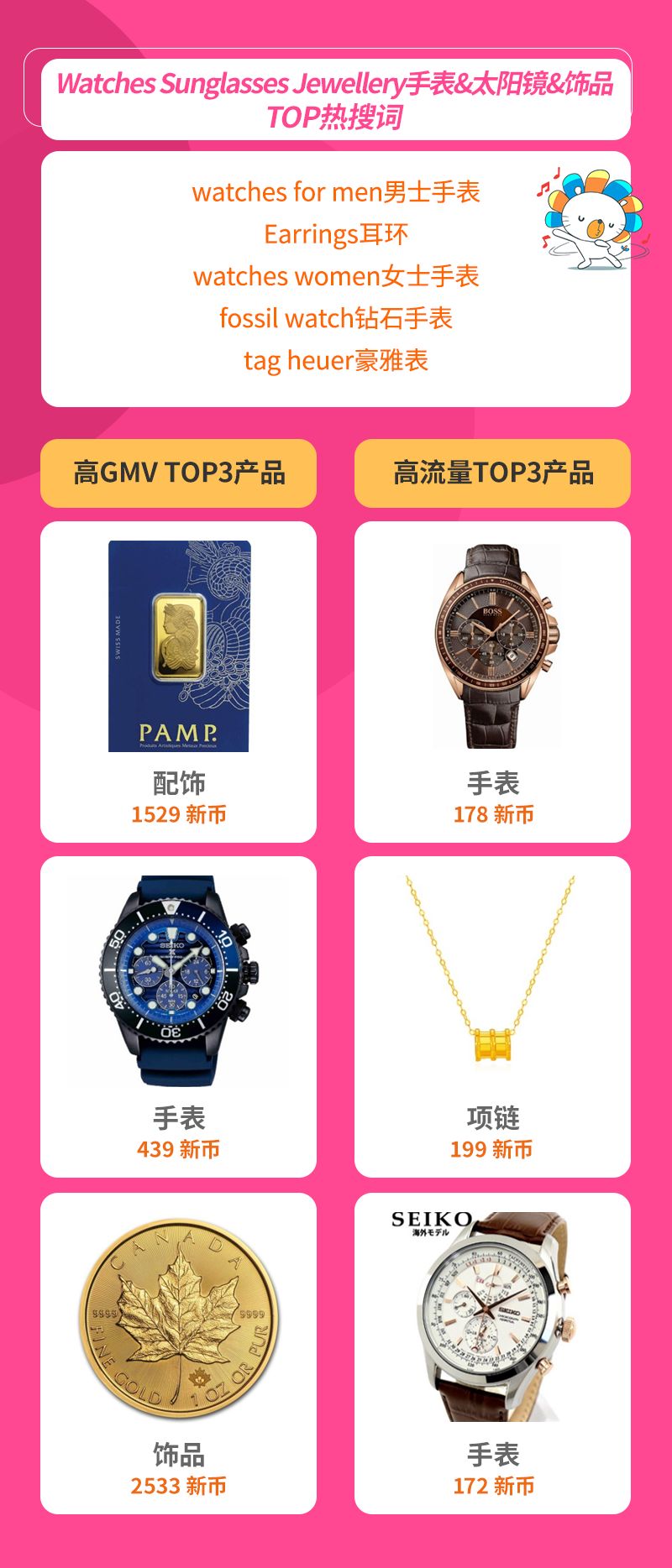Lazada时尚类2月热销趋势（下）：6国热销品及TOP热搜词