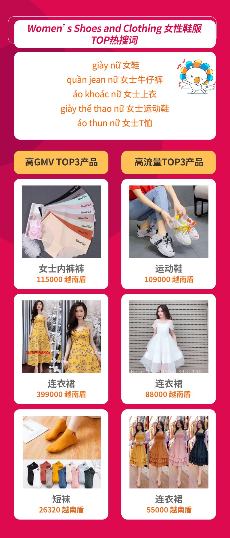 Lazada时尚类2月热销趋势（下）：6国热销品及TOP热搜词