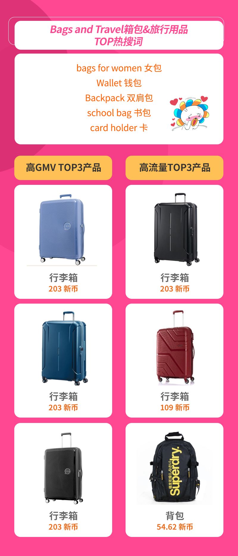 Lazada时尚类2月热销趋势（下）：6国热销品及TOP热搜词
