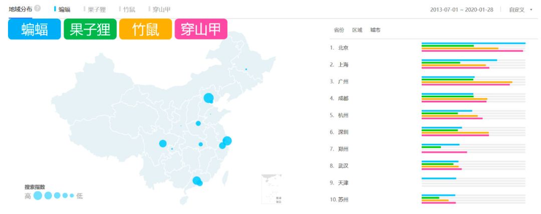 下线9千家店铺！终于，我国全面禁止非法野生动物交易