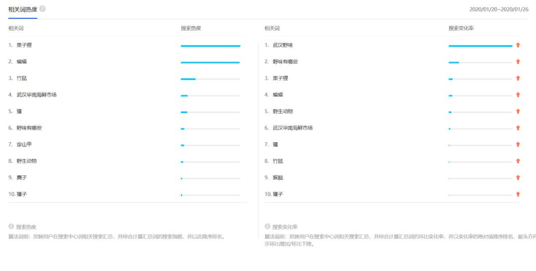 下线9千家店铺！终于，我国全面禁止非法野生动物交易