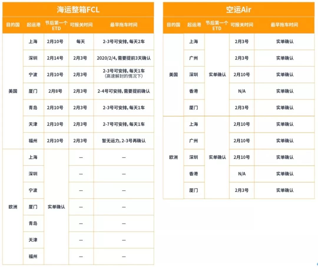 跨境要闻10分钟｜WHO：接收中国包裹是安全的