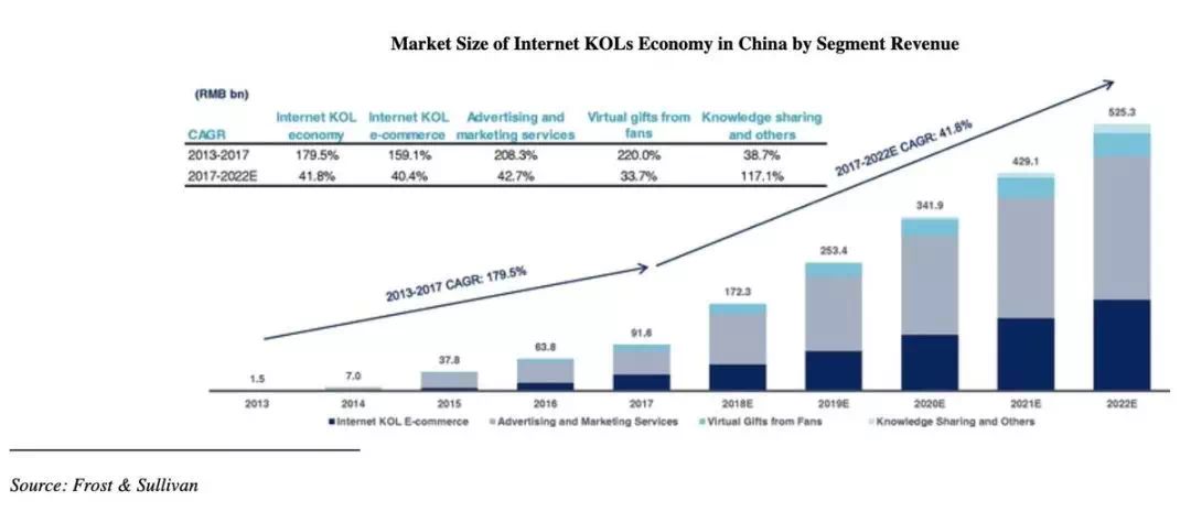 2020电商网红经济发展将何去何从？