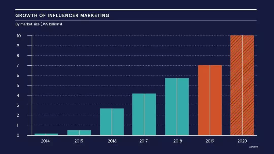 2020电商网红经济发展将何去何从？