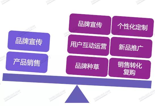 2020电商网红经济发展将何去何从？