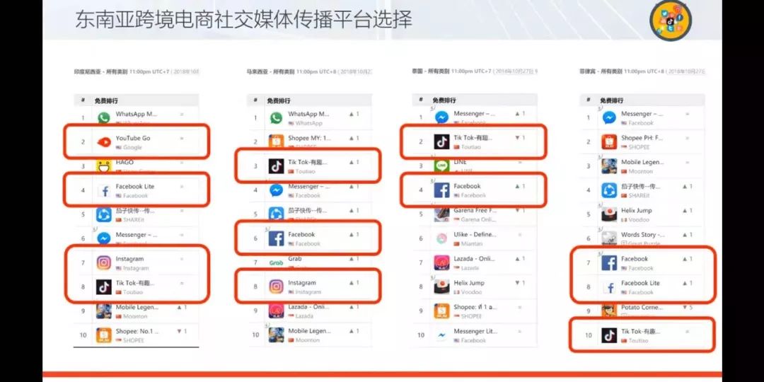 2020电商网红经济发展将何去何从？