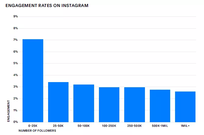 2020电商网红经济发展将何去何从？