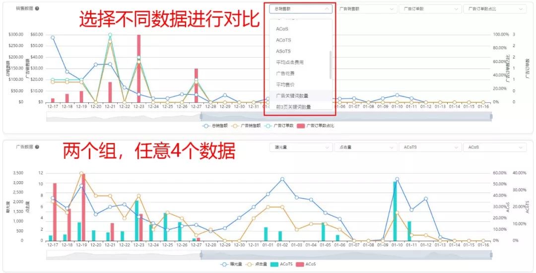 共渡疫情，亚马逊智能广告工具——亿数通，助力卖家免费开放试用
