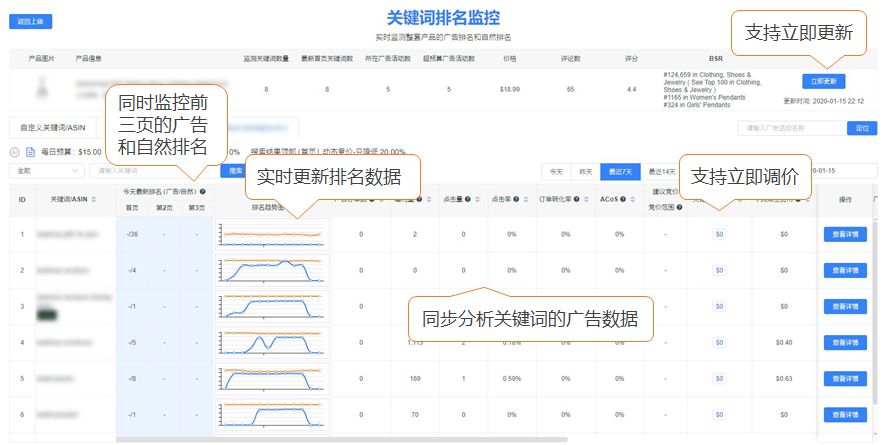 共渡疫情，亚马逊智能广告工具——亿数通，助力卖家免费开放试用