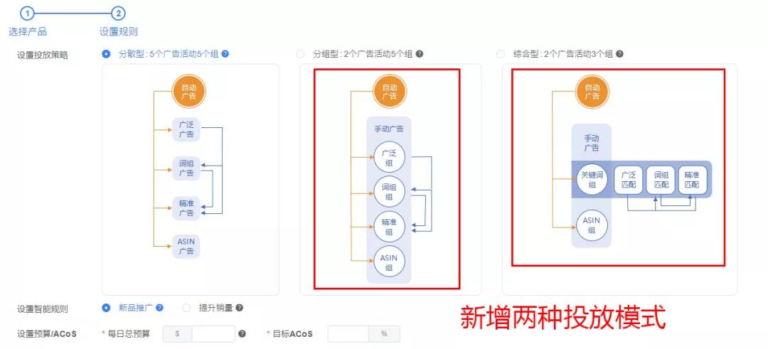 共渡疫情，亚马逊智能广告工具——亿数通，助力卖家免费开放试用