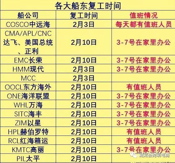 跨境电商 “抗” 疫情 - 亚马逊手机端listing优化，助力新品爆单