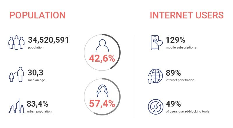 世界那么大，我想去赚赚——沙特阿拉伯利基市场分析
