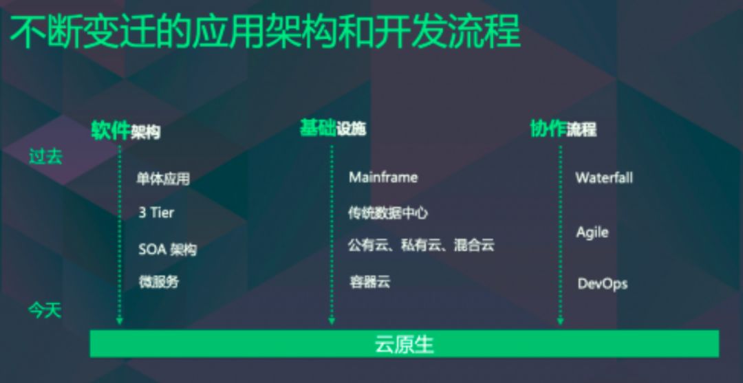 KubeSphere 云原生開箱即用 屬于社區(qū)而非青云