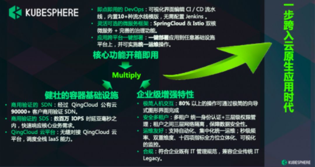 KubeSphere 云原生開箱即用 屬于社區(qū)而非青云