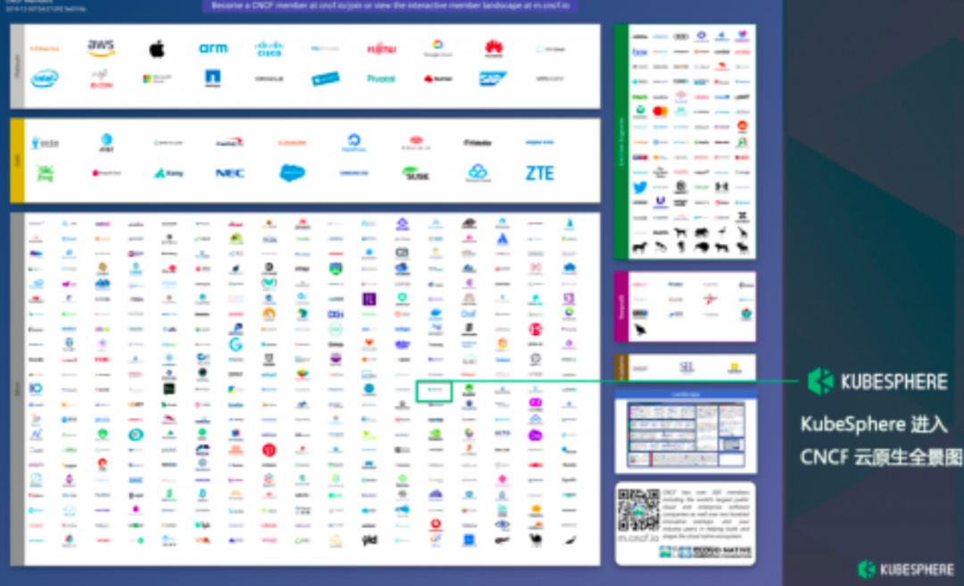 KubeSphere 云原生開箱即用 屬于社區(qū)而非青云