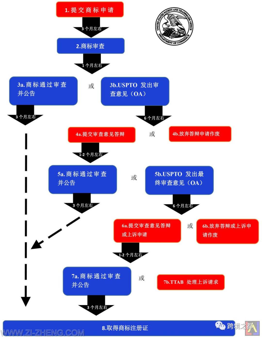 亚马逊如何判断专利侵权，亚马逊如何防侵权