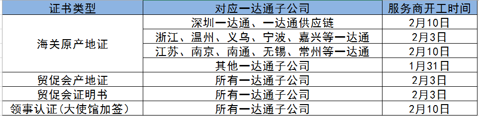 官方公告：针对疫情影响，阿里巴巴国际站推出全新平台运营规则（最新版）