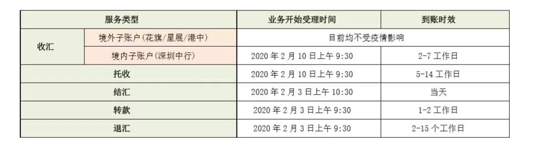 官方公告：针对疫情影响，阿里巴巴国际站推出全新平台运营规则（最新版）