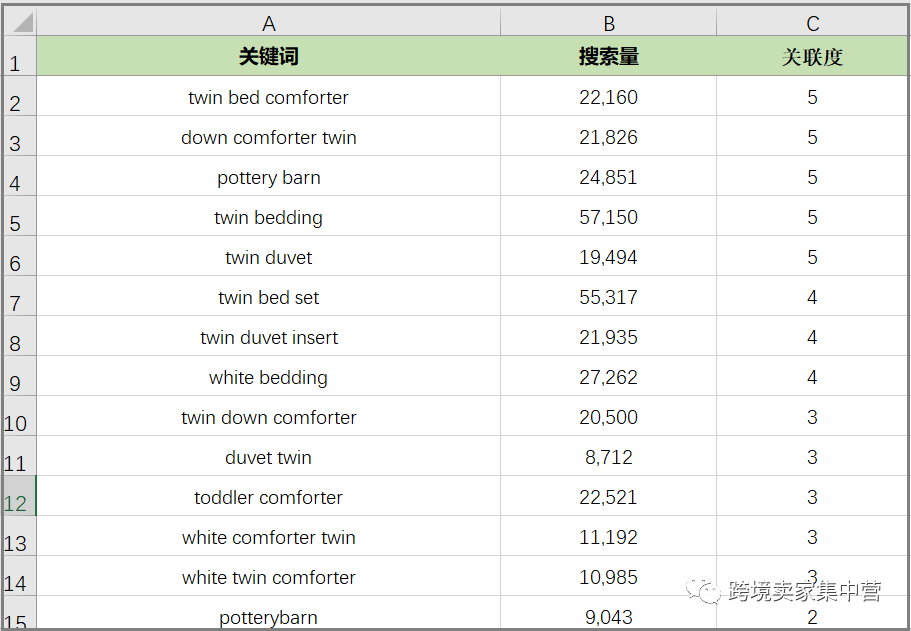 亞馬遜新手賣家應(yīng)該怎樣優(yōu)化產(chǎn)品listing（2）