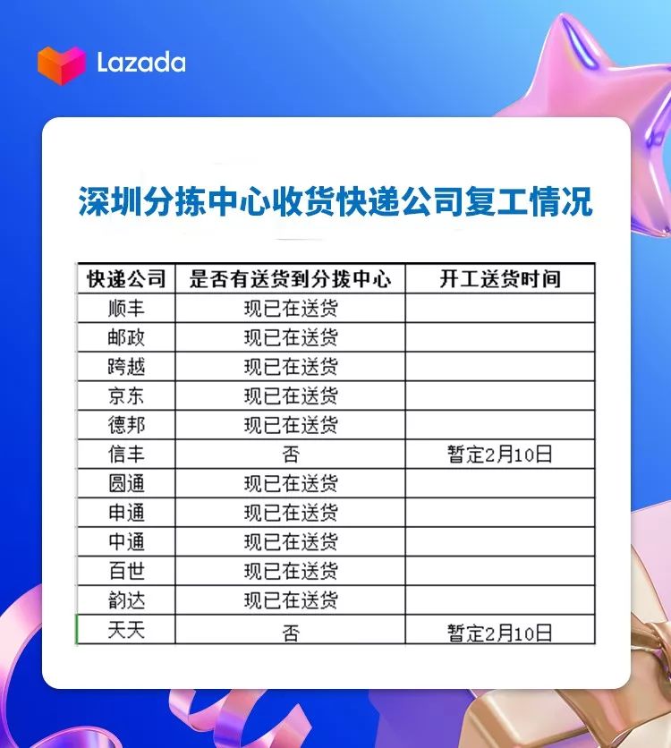 【重要通知】Lazada义乌分拣中心服务暂停