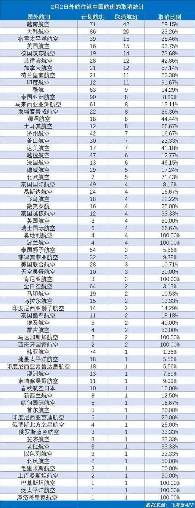 国际航班大量取消，小包发货难题如何破？