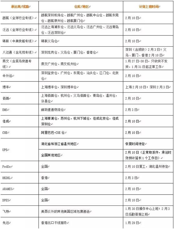 连连情报局 | 海外平台退款率上升；各平台最新政策在此