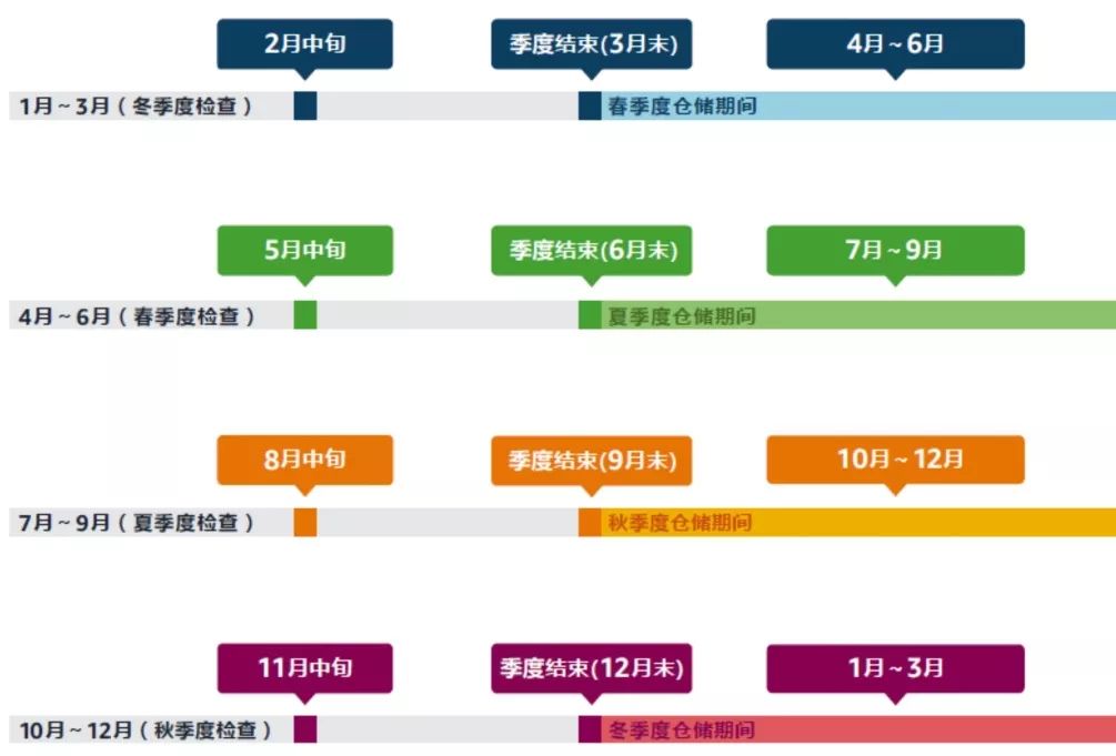 重要通知 | 亚马逊日本站卖家请注意：亚马逊物流（FBA）仓储限制政策变更