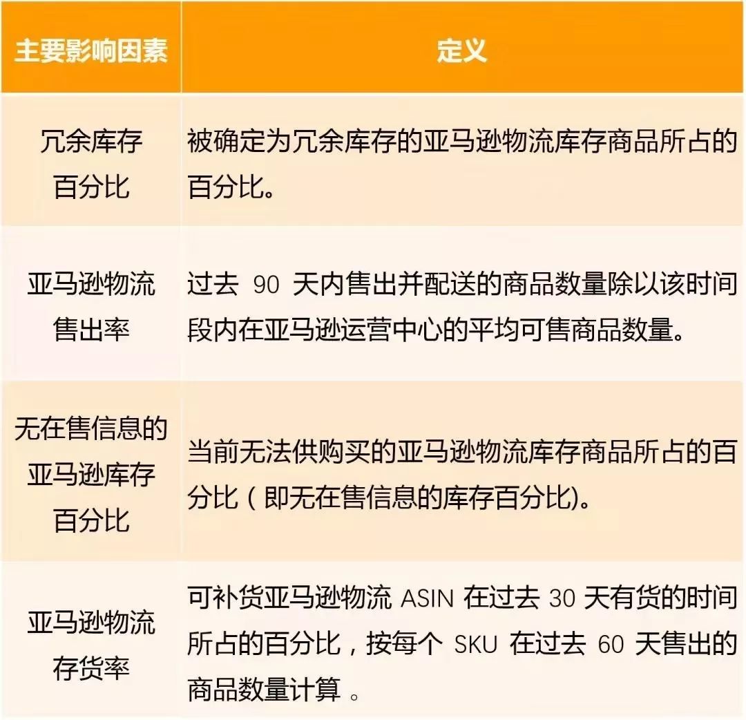 重要通知 | 亚马逊日本站卖家请注意：亚马逊物流（FBA）仓储限制政策变更