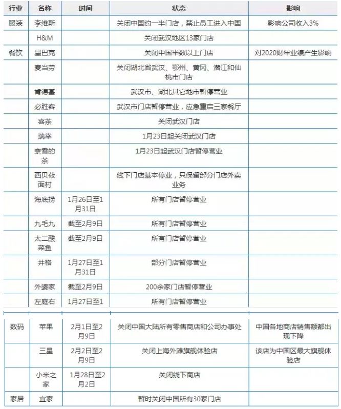 断货？停工？跨境卖家请停止焦虑吧！