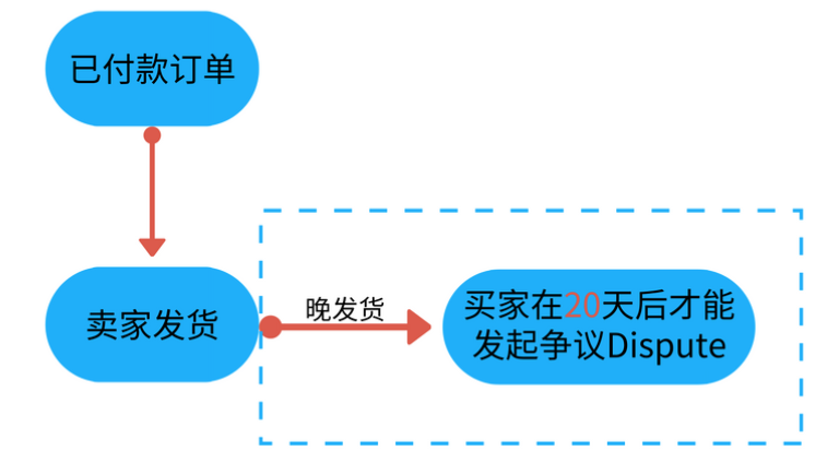 TOPHATTER針對疫情期間的運營建議及賣家問題答復(fù)