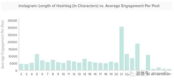 从数据看Instagram在2020年应该怎么玩？