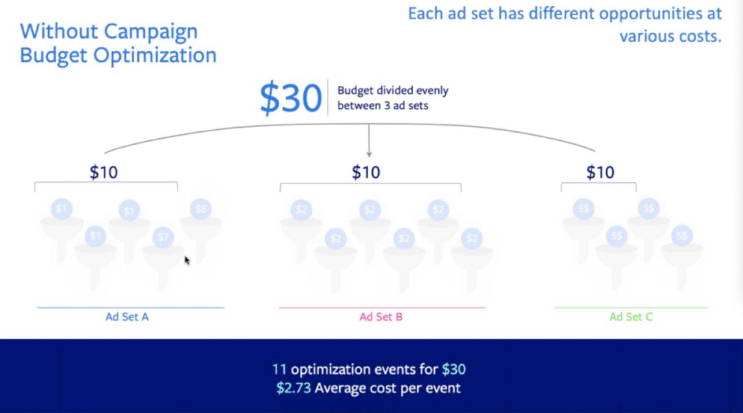Facebook二月产品更新新鲜出炉！2个重要更新3个须知！