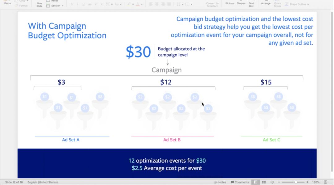 Facebook二月产品更新新鲜出炉！2个重要更新3个须知！