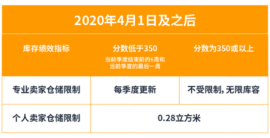 连连情报局 | 4.1起亚马逊新政落地；辟谣！美拒绝15天内经停中国的船只靠泊？